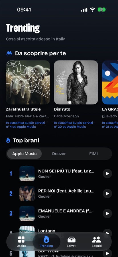 Trending